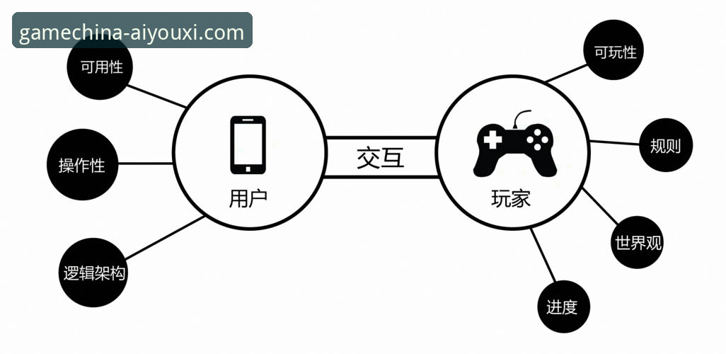 爱游戏iOS版用户评价究竟如何？资深玩家深度解析